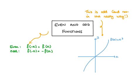 multiplying even and odd functions.